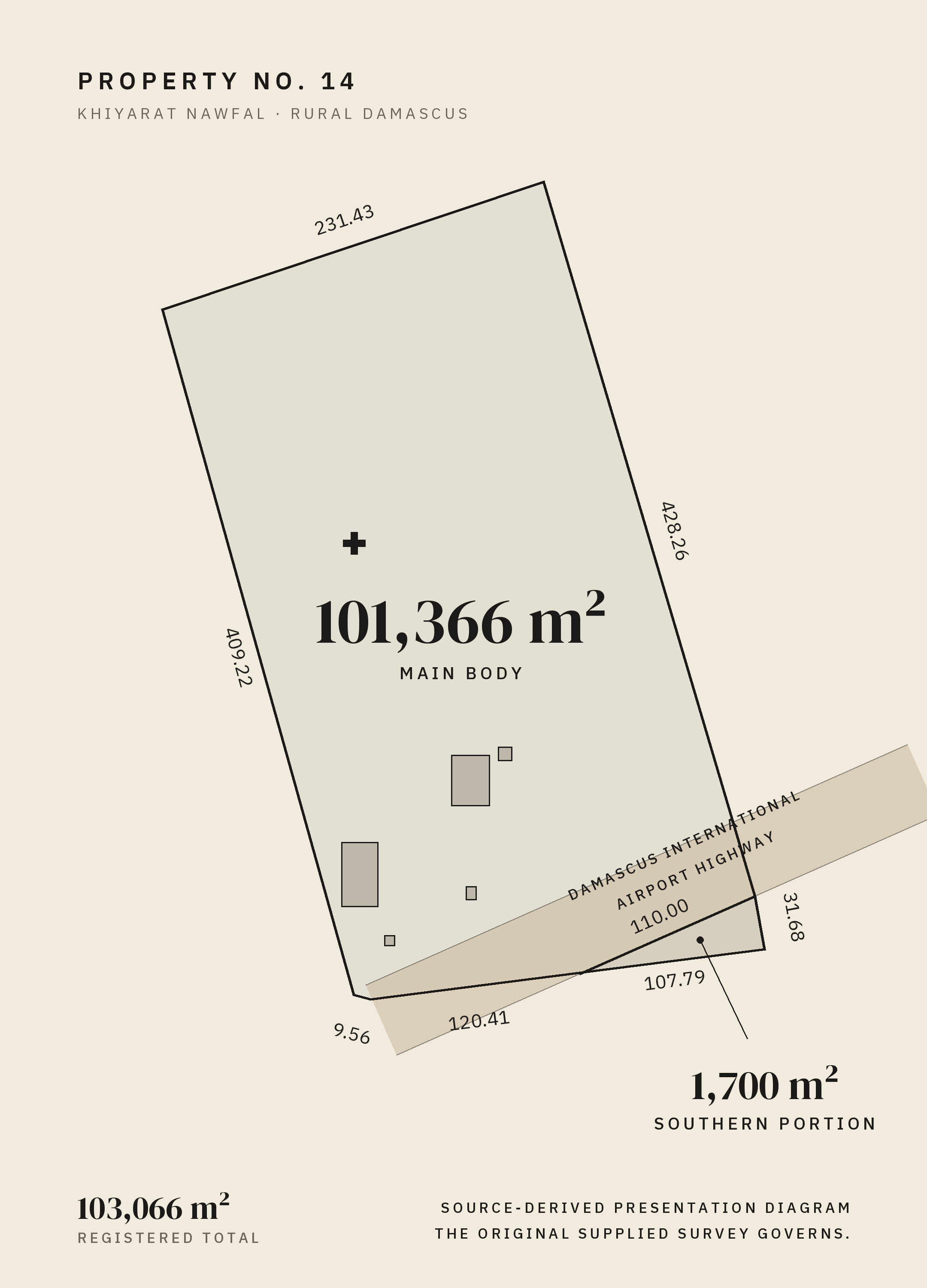 Survey-derived diagram of PETRA Property No. 14 showing the main body, the southern portion and the Damascus International Airport Highway